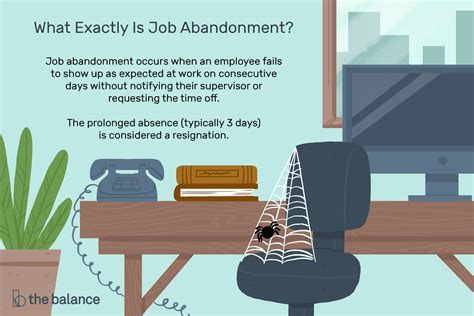 Job abandonment. Things To Know About Job abandonment. 